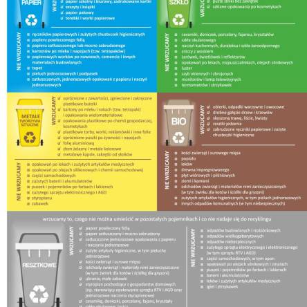 Naklejki segregacja śmieci na kosz EKO 
